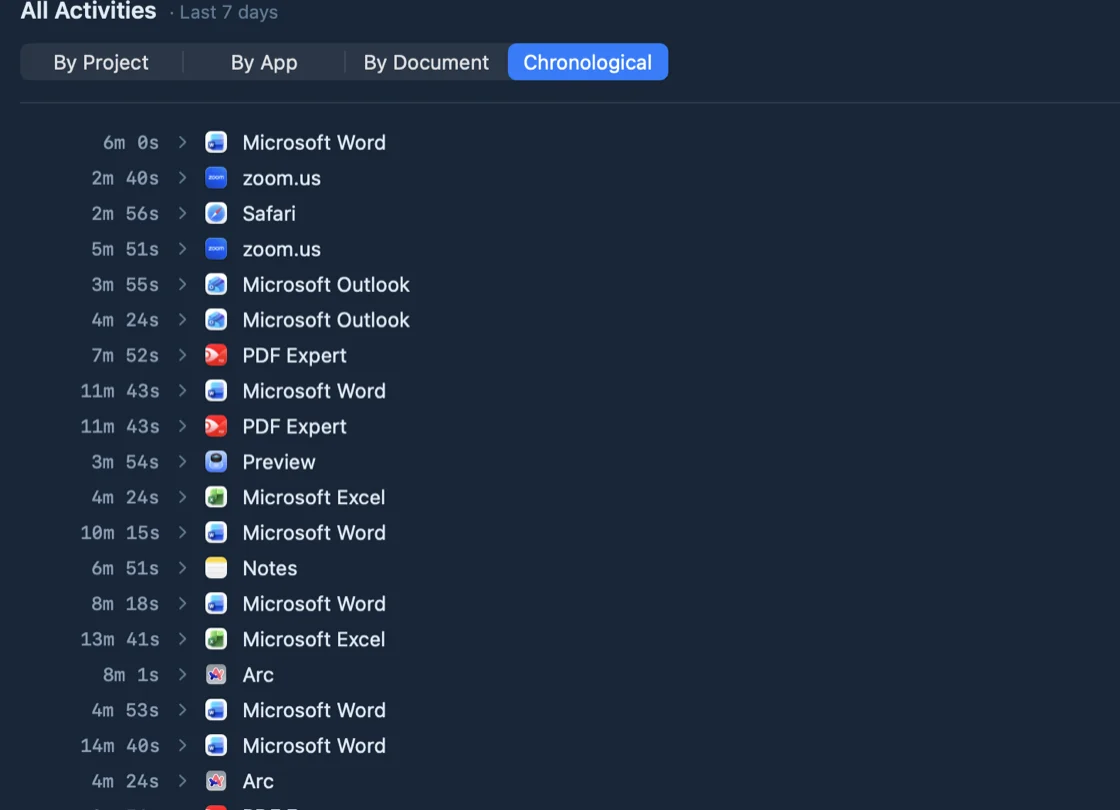 Calliday's activity list: a chronological run of the day — Microsoft Word 11m 43s, PDF Expert 7m 52s, Safari 2m 56s — each with the minutes it took